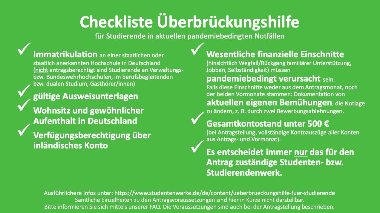 Checkliste Überbrückungshilfe