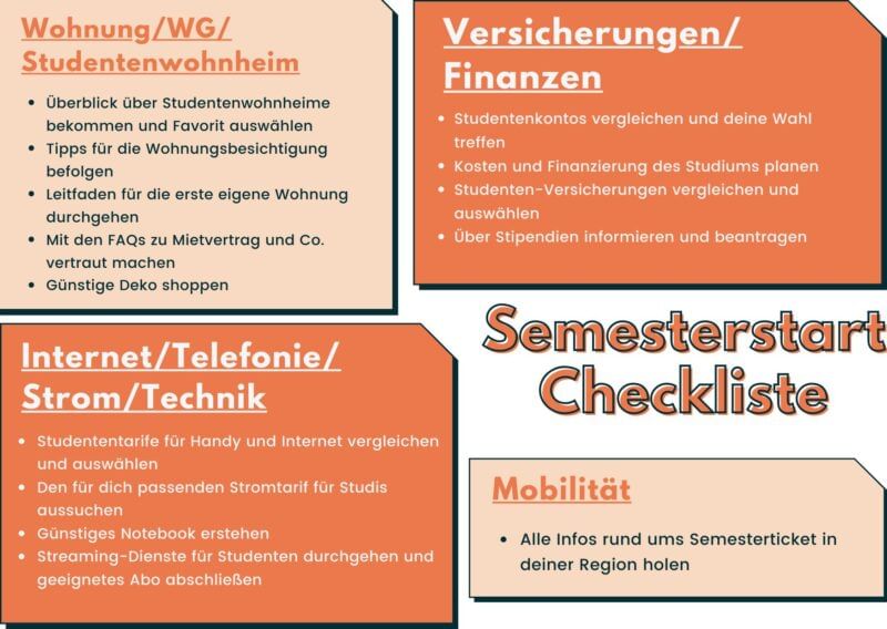Semesterstart-Checkliste