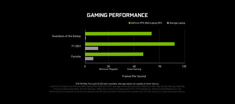 GeForce Gaming Performance