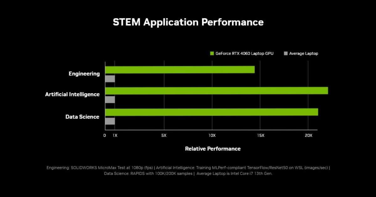 nvidia performance 