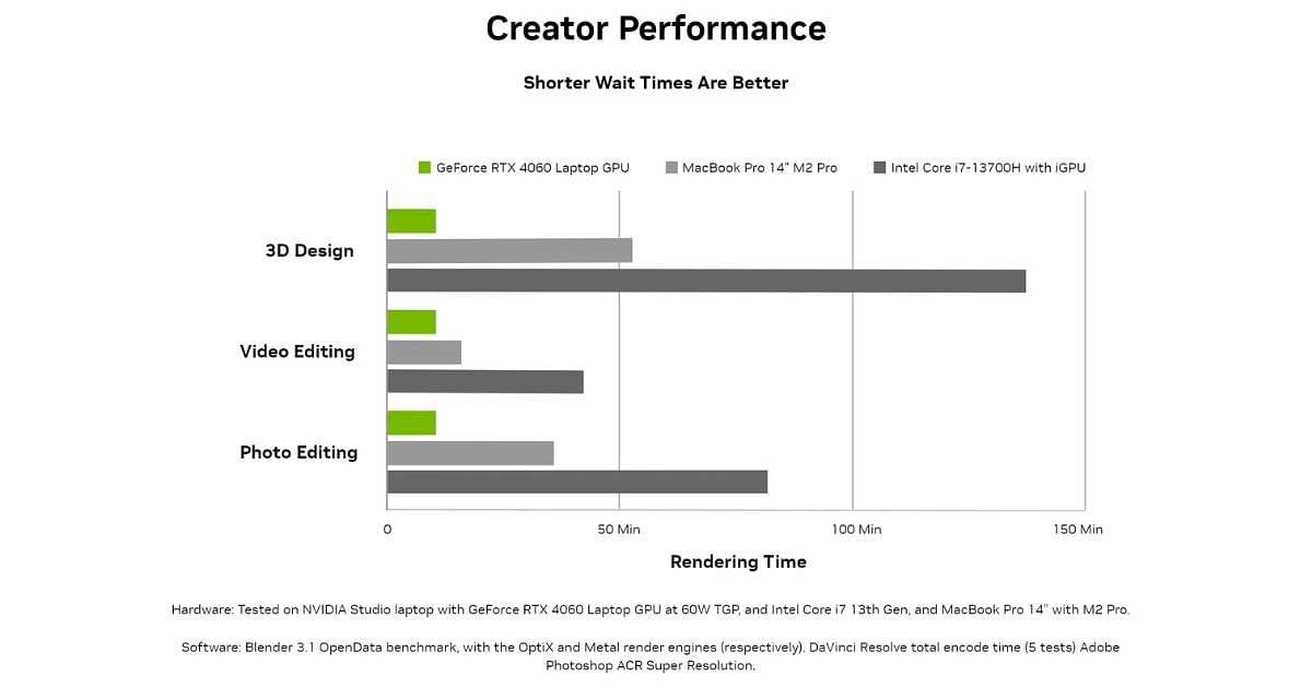 GeForce Performance MINT 2023
